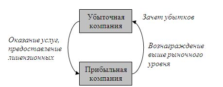 Первая схема