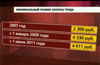 С 1 июня в России увеличен МРОТ