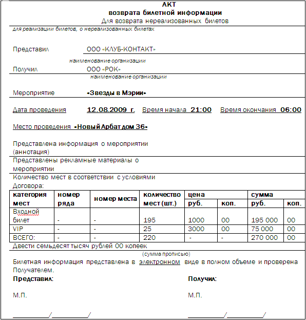 Акт о забытых вещах в гостинице образец