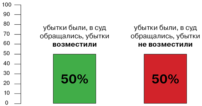 бизнес против