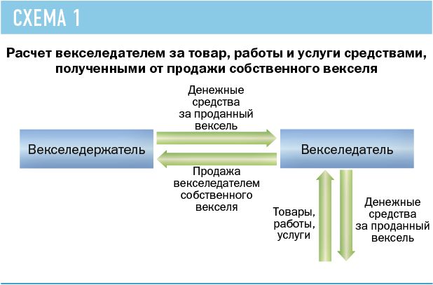 Вексель1