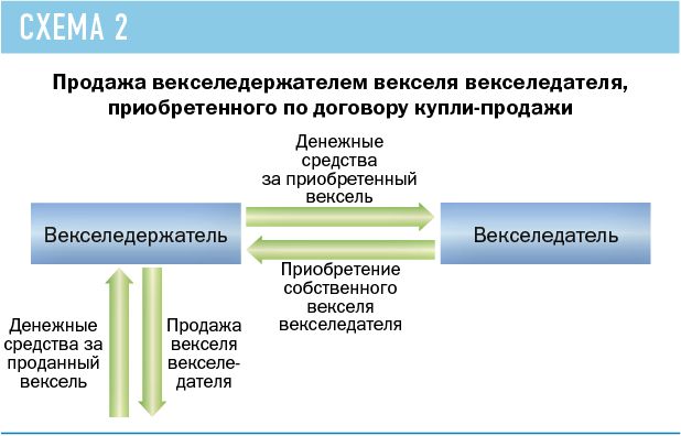 вексель2