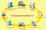 Особенности процедуры внедрения 1С: Документооборот