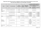 Скачайте таблицу от ФНС со сроками сдачи отчетов и уплаты налогов
