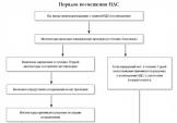 Как правильно возместить НДС (инструкция)