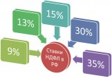 Ещё немного о НДФЛ в 2020 и 2021 — дайджест