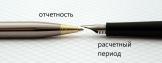 При сдаче отчетности по взносам проверяйте сведения о расчетном периоде