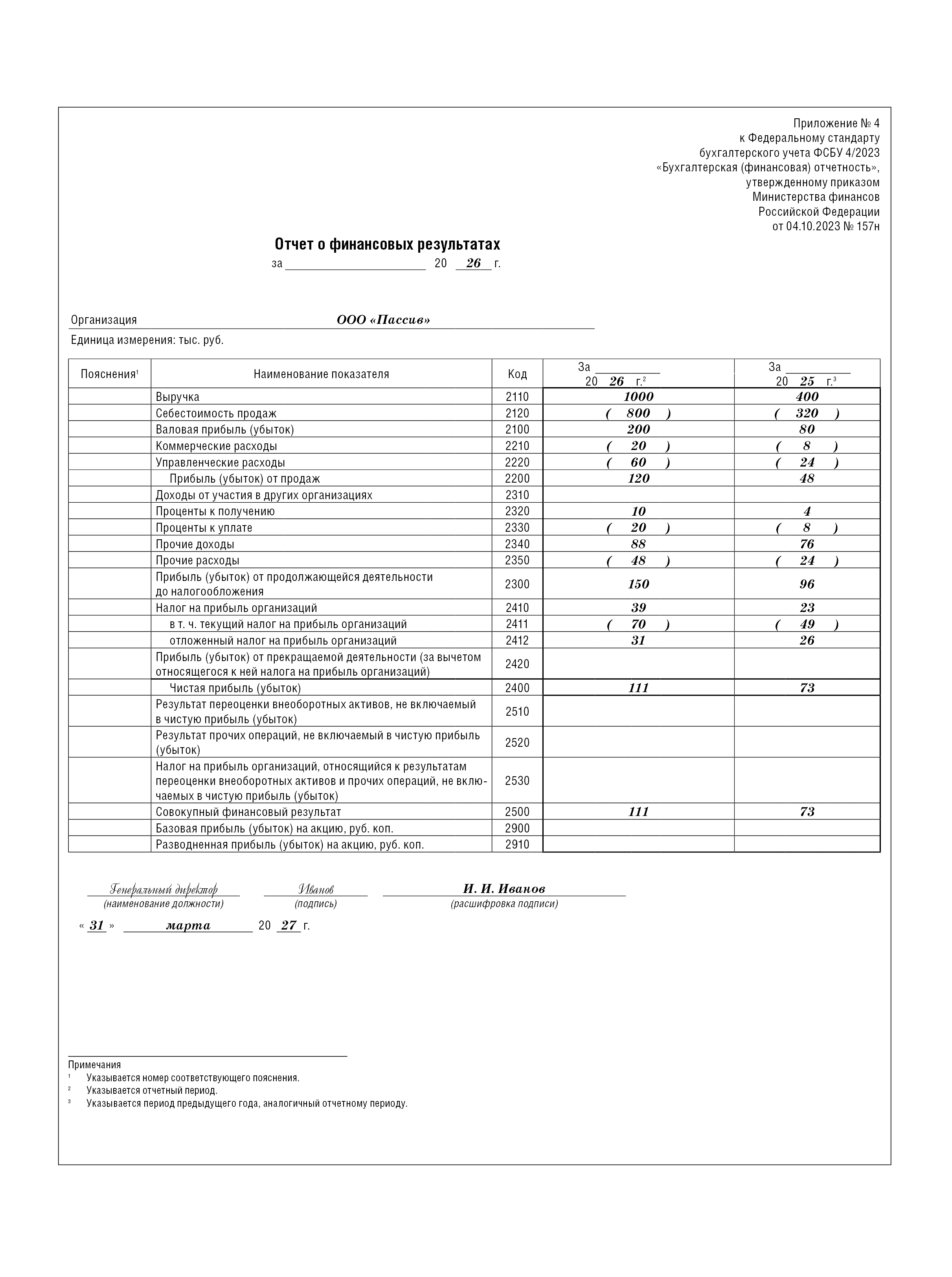 Форма отчета о финансовых результатах