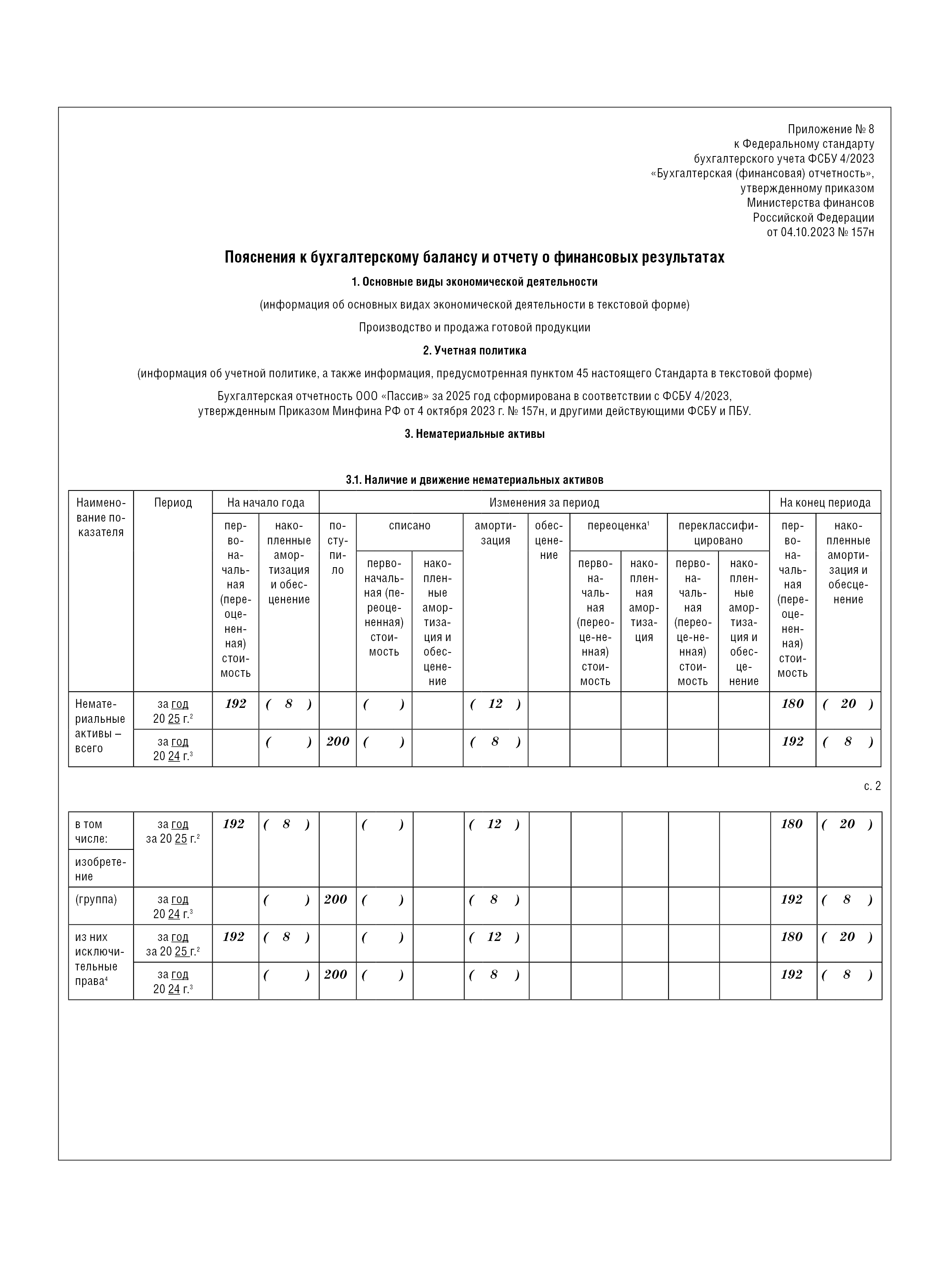 Пояснения к бухгалтерскому балансу и отчету о финансовых результатах 