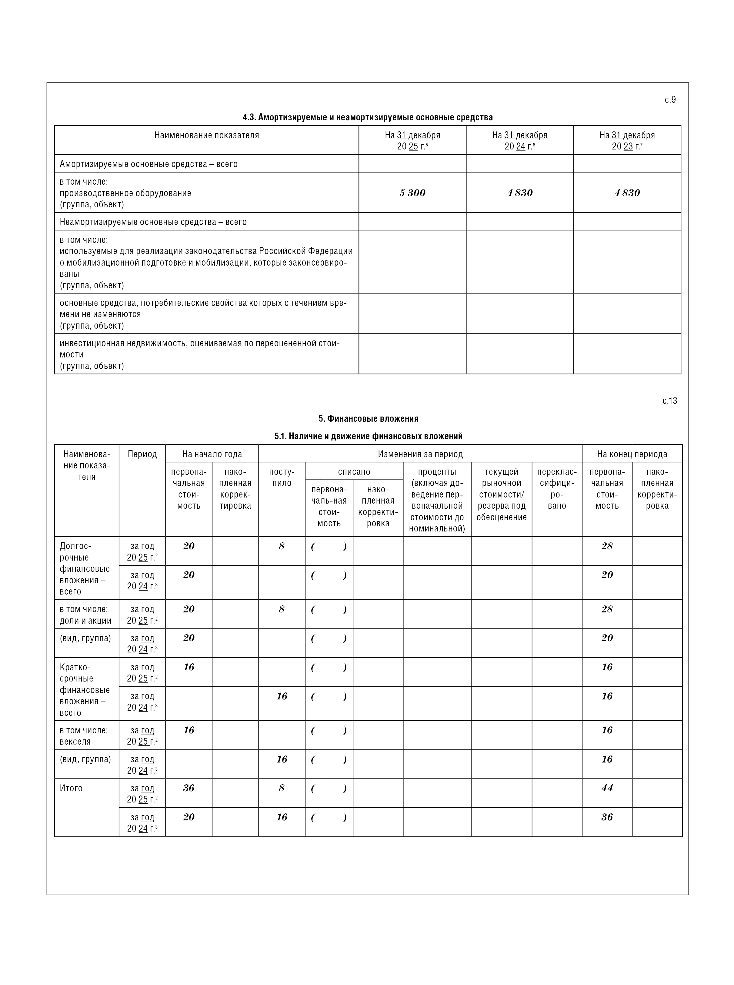 Пояснения к бухгалтерскому балансу и отчету о финансовых результатах 