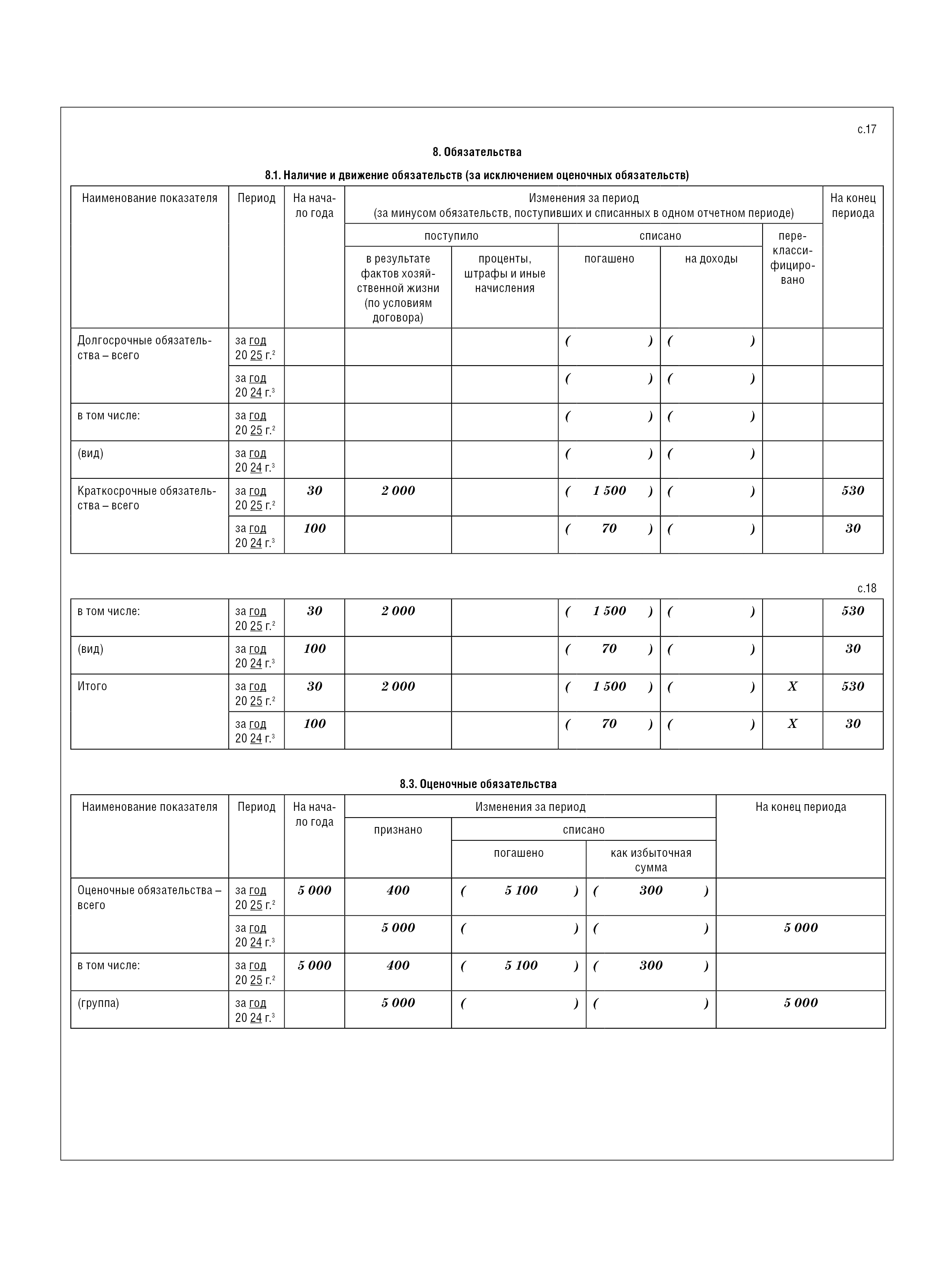 Пояснения к бухгалтерскому балансу и отчету о финансовых результатах 