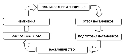 цикл качества Деминга