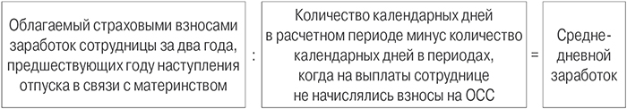 формула расчета среднедневного заработка.jpg