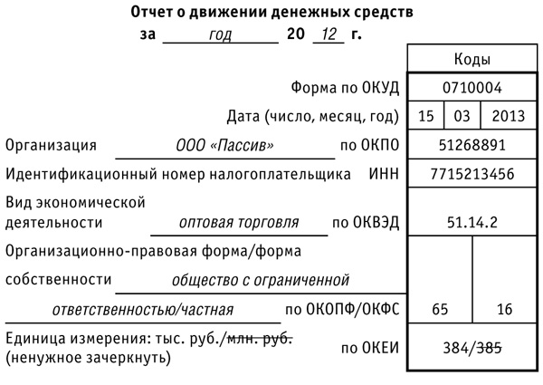 Годовой отчет 2012