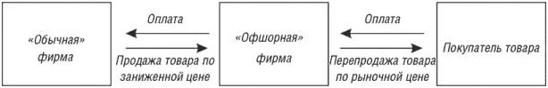 Как воспользоваться льготами особых экономических зон