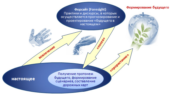 Корпоративный форсайт