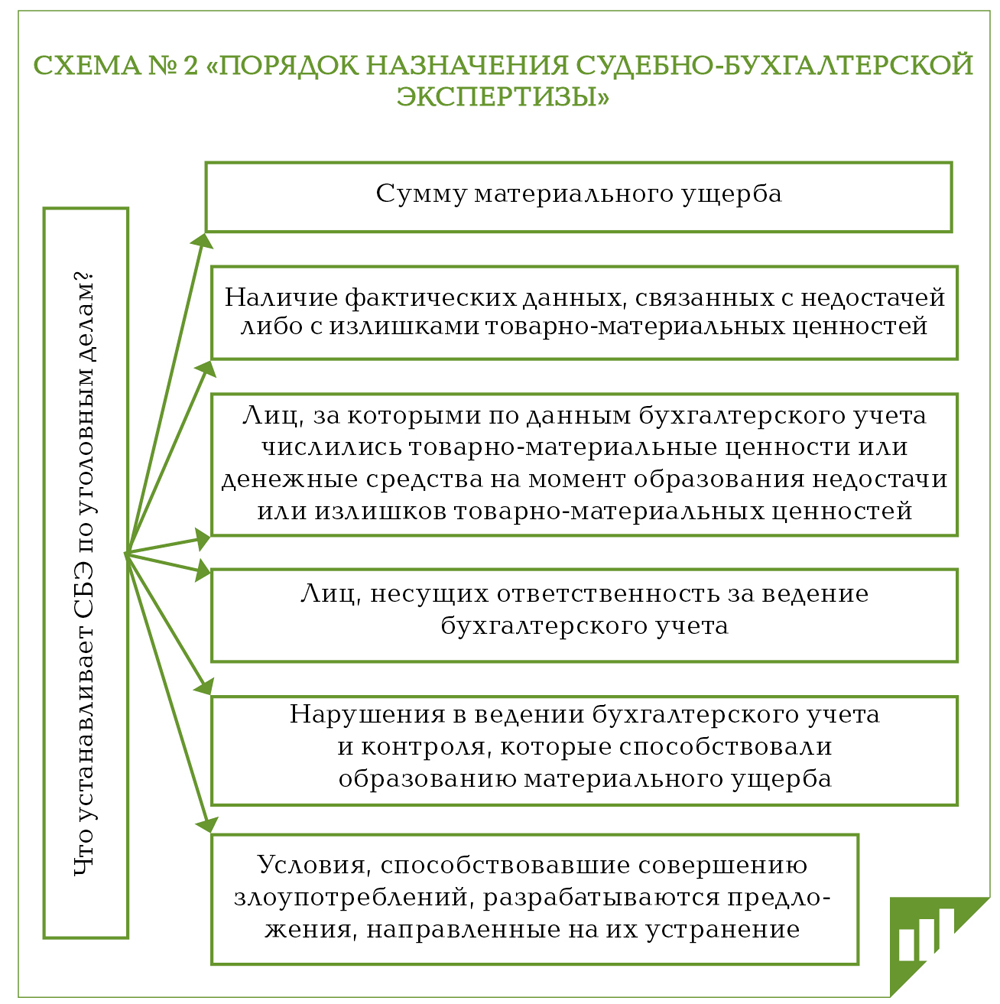Судебно-бухгалтерская экспертиза