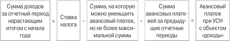 УСН доходы.jpg УСН доходы.jpg