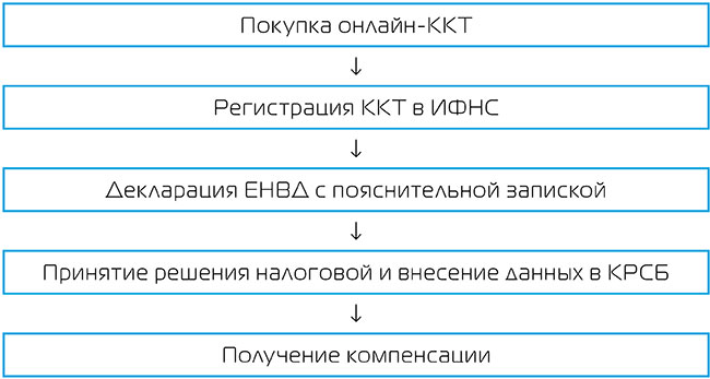 касса-ЕНВД.jpg