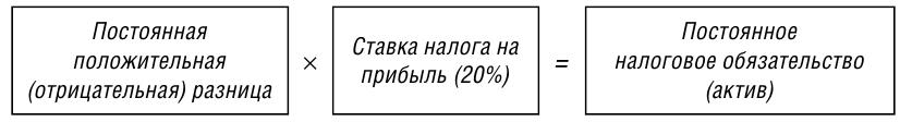 Формула постоянного налогового обязательства