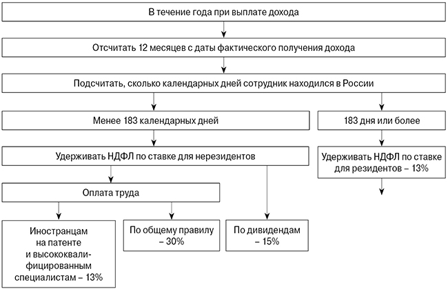 налоговый статус_алгоритм.jpg