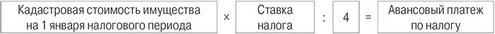 Изображение - Расчет авансовых платежей по налогу на имущество организации 2510910c540f016c5f50196d99b913e0