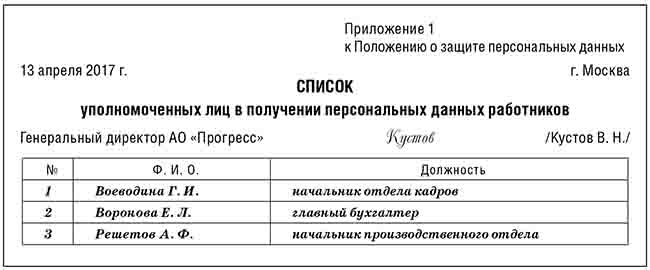 список уполномоченных лиц в получении персональных данных.jpg