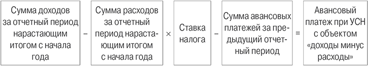 УСН доходы минус расходы.jpg УСН доходы минус расходы.jpg