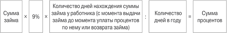 формула-расчета-процентов-2.png