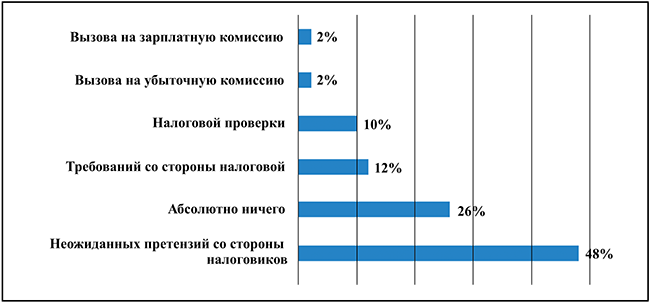 diagramma-2.png