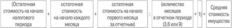 Изображение - Расчет авансовых платежей по налогу на имущество организации 2d1ef33a02815d9facdc6ad9e121a192