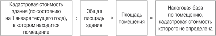 Изображение - Расчет авансовых платежей по налогу на имущество организации 3587a583bd702182fb0d06ee4002bfb9