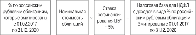 доходы в виде процентов.jpg