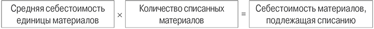 себестоимость материалов, подлежащая списанию.jpg себестоимость материалов, подлежащая списанию.jpg