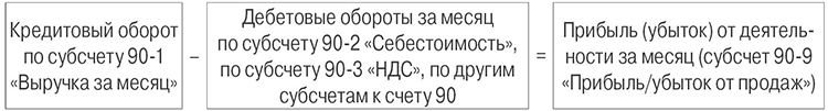 прибыль90-9.jpg