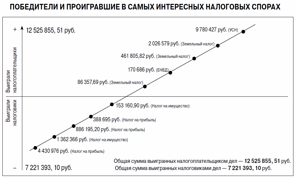 самые-интересные-споры.jpg