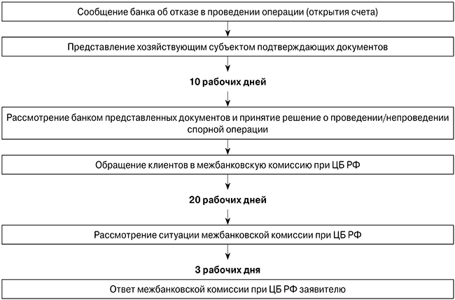 алгоритм_блокировка.png