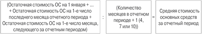 средняя стоимость основных средств за отчетный период.jpg