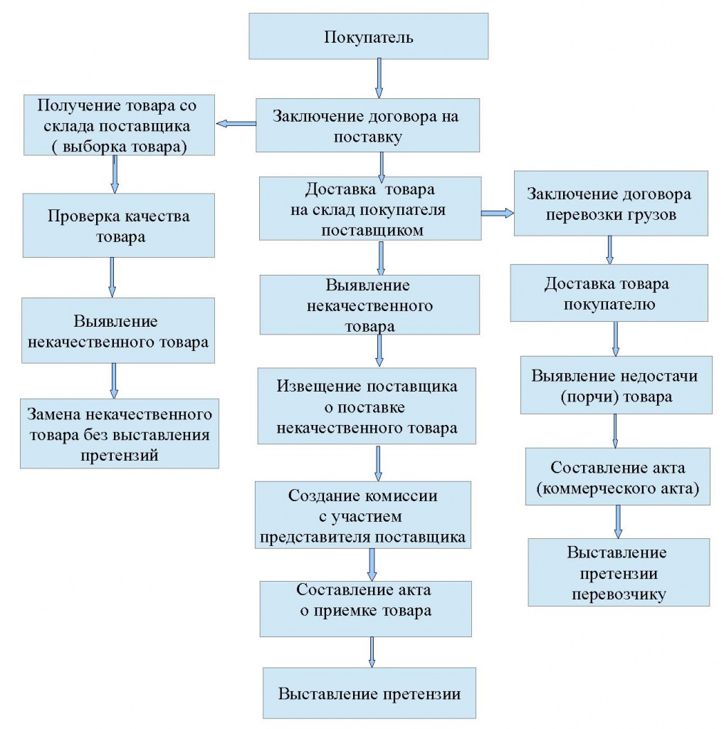 Схема для пренезии 2