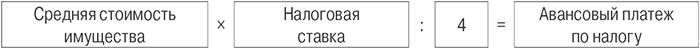 Изображение - Расчет авансовых платежей по налогу на имущество организации 5d2cc939acd6a5edf463528050eee190