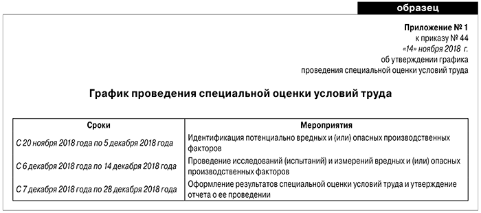 Обязательно ли платить по результатам соут