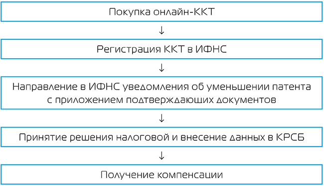 касса-ПСН.jpg