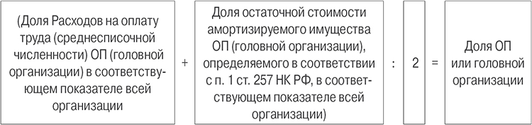 доля ОП или головной организации.jpg