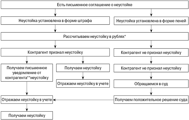 алгоримт_неустойка.png