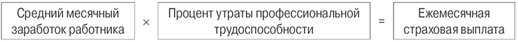 Как компенсируются производственные травмы в 2022 году?