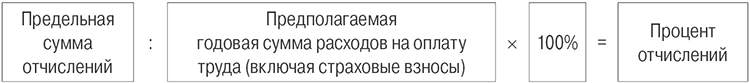 процент отчислений в резерв.jpg