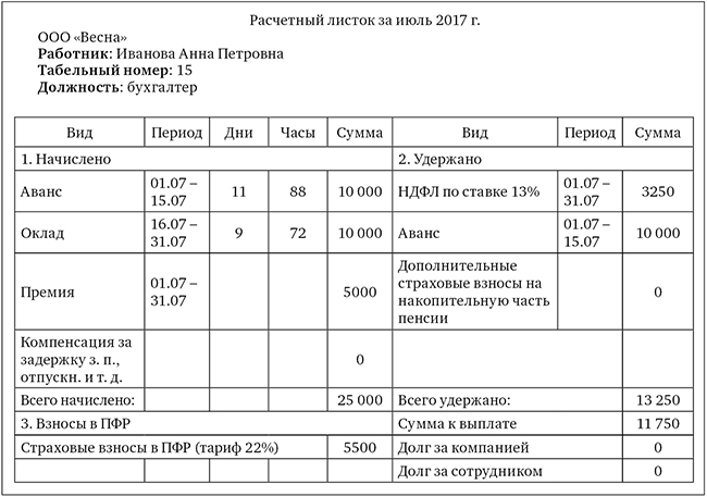 Расчетный Лист Фото