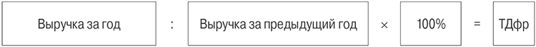 выручка доход.png