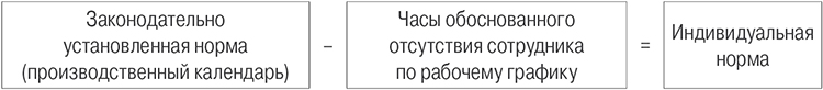 формула расчета индивидуальной нормы.jpg