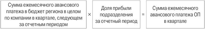 сумма ежемесячного авансового платежа ОП.jpg